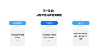 優(yōu)化互聯(lián)網(wǎng)產(chǎn)品用戶(hù)研究工作流程，提升商品銷(xiāo)售轉(zhuǎn)化