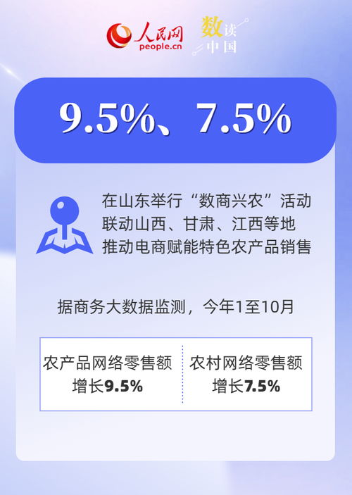數讀中國 | 前十月電子商務發展成績單 互聯網商品銷售穩步增長